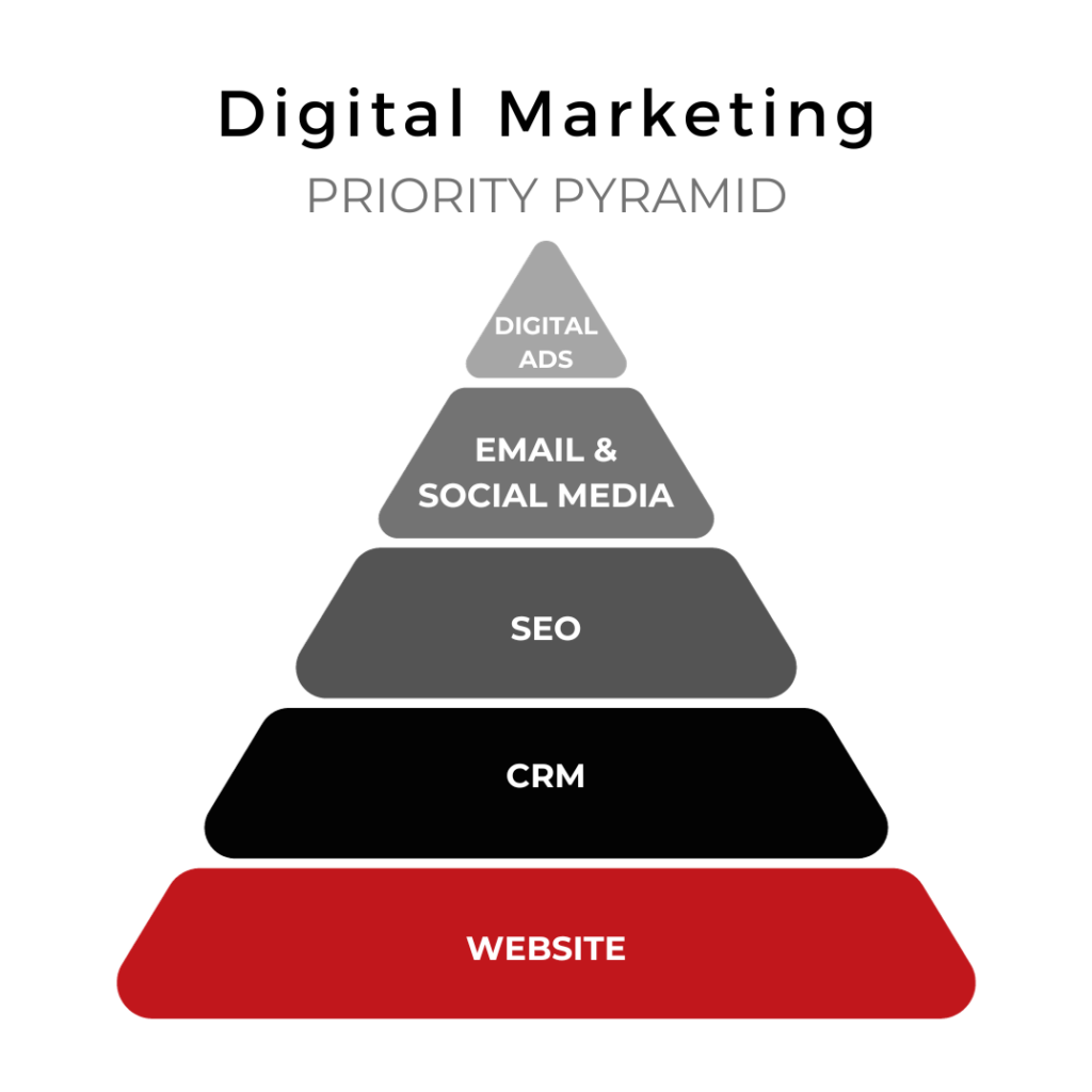 Digital Marketing vs Pyramid Schemes: Understanding the Key Differences