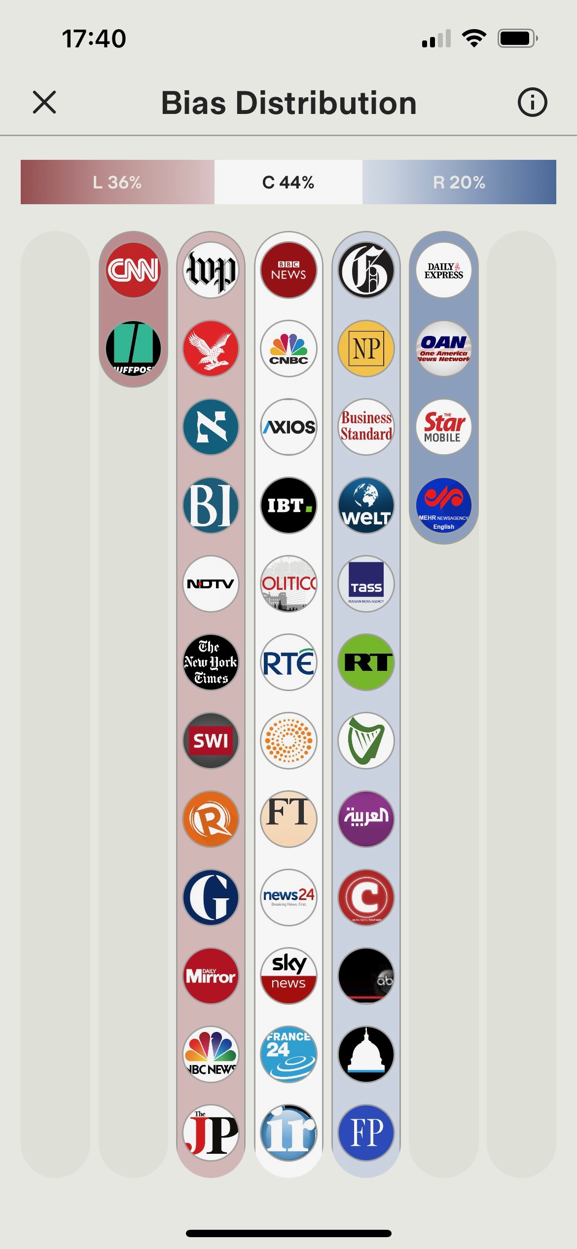 Ground News Reliability: A Comprehensive Analysis of the Bias-Detection Platform