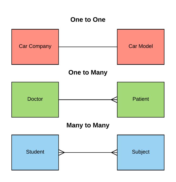 Marketing Strategies: One-to-Many vs. One-to-One Approaches