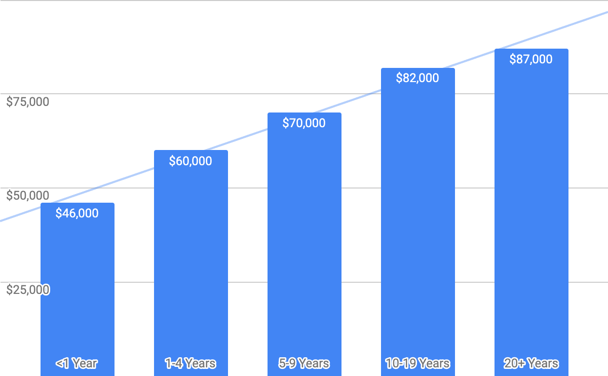 Marketing Agency Owner Income: Understanding Revenue Potential in Digital Marketing