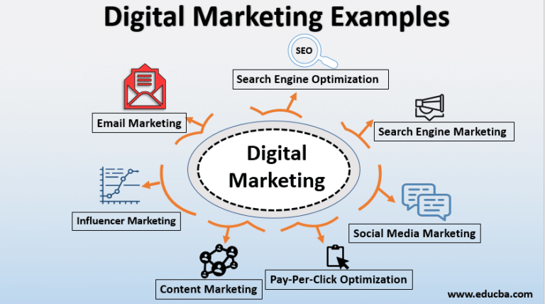 Digital Marketing: A Comprehensive Guide to Online Promotion Strategies