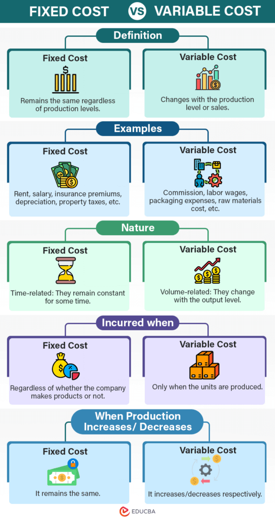 Marketing Expenses: Fixed or Variable Costs Explained