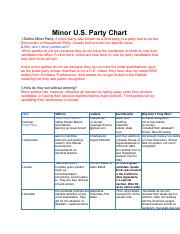 Minor Parties in American Politics: Their Lasting Impact on the System